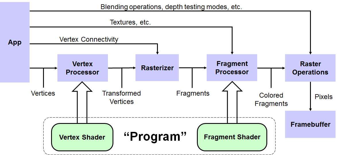 Graphics pipeline